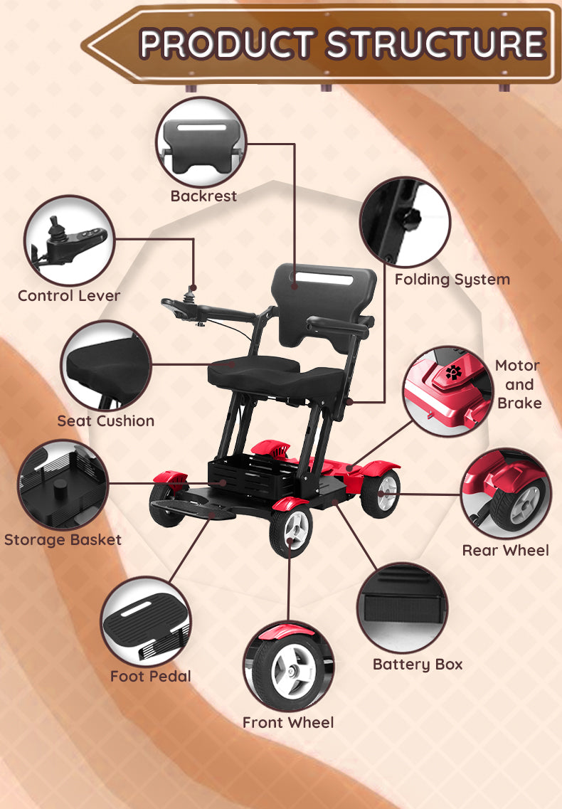 Titan Mobility